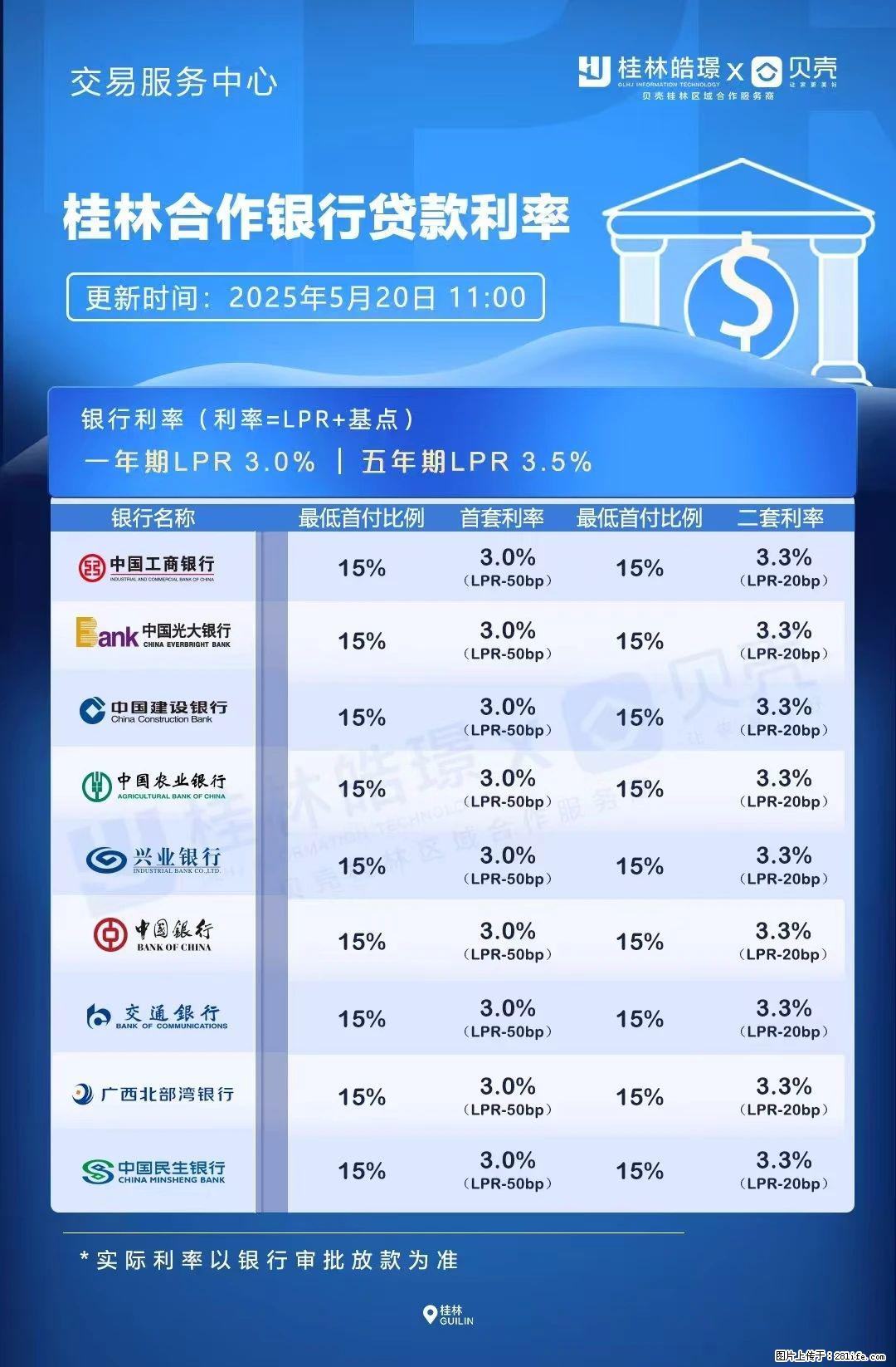 重磅！降息！桂林房贷利率3.0% - 陇南生活资讯 - 陇南28生活网 ln.28life.com