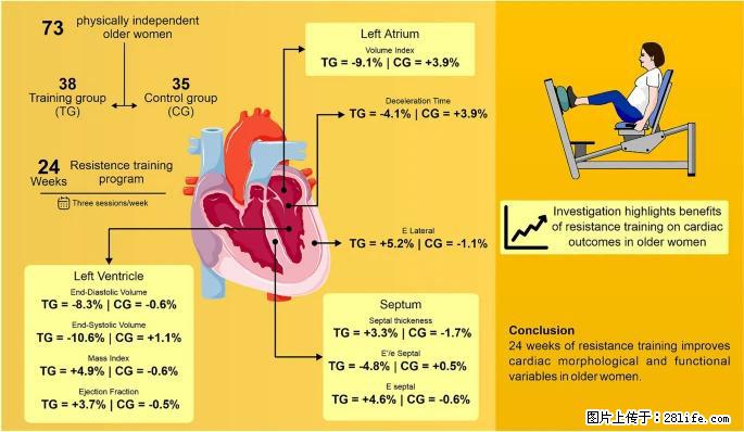 坚持这种运动6个月，心脏有了显著变化！不是跑步，也不是走路 - 陇南生活资讯 - 陇南28生活网 ln.28life.com